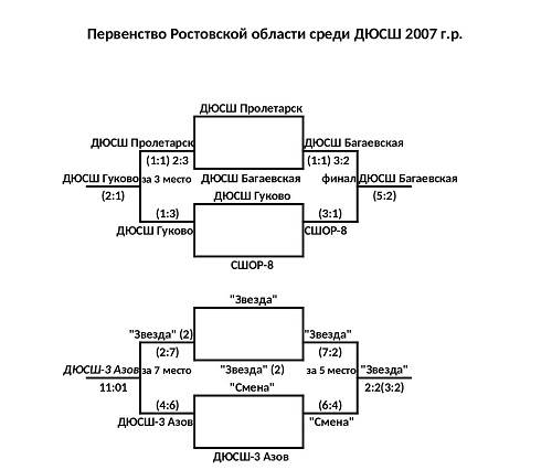 финальный этап 2007 г.р..jpg